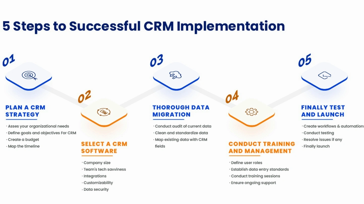 CRM implementation workshop