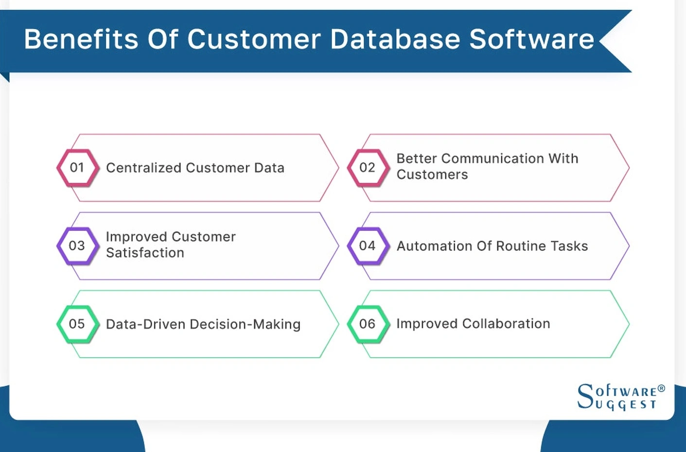 Customer database management training session